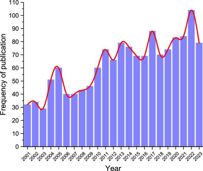 https://cdn.ncbi.nlm.nih.gov/pmc/blobs/c2b9/11745654/5ca0f6c0ea4a/js9-111-1042-g001.jpg
