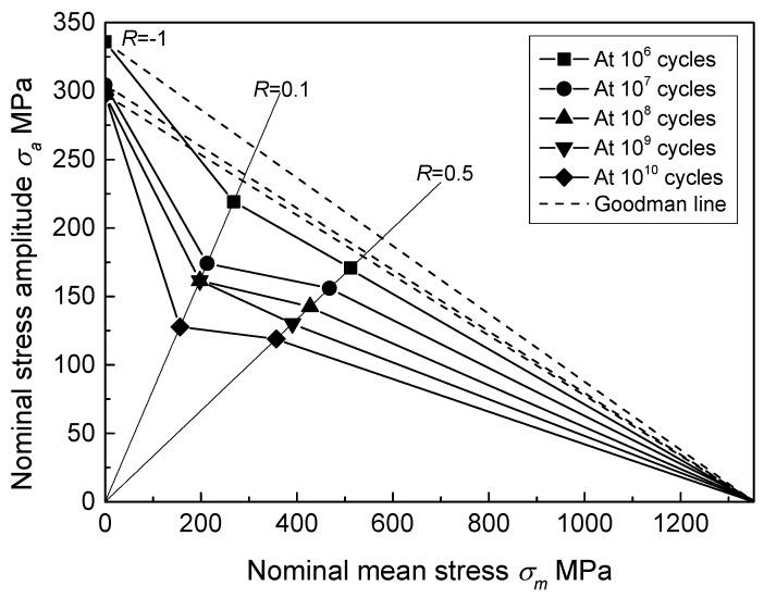 https://cdn.ncbi.nlm.nih.gov/pmc/blobs/c2b9/6163757/11be0cfa98a0/materials-11-01778-g009.jpg