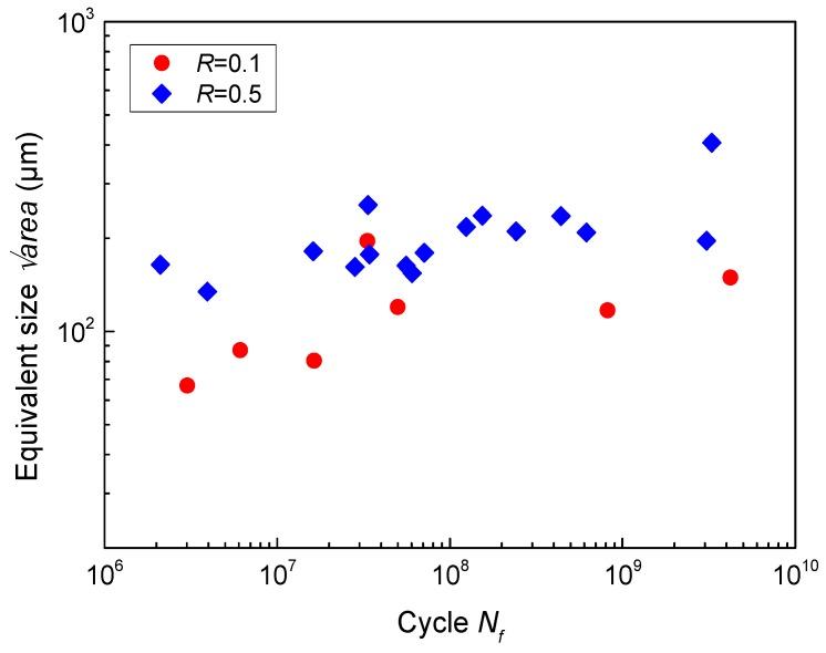 https://cdn.ncbi.nlm.nih.gov/pmc/blobs/c2b9/6163757/d59868c94770/materials-11-01778-g007.jpg