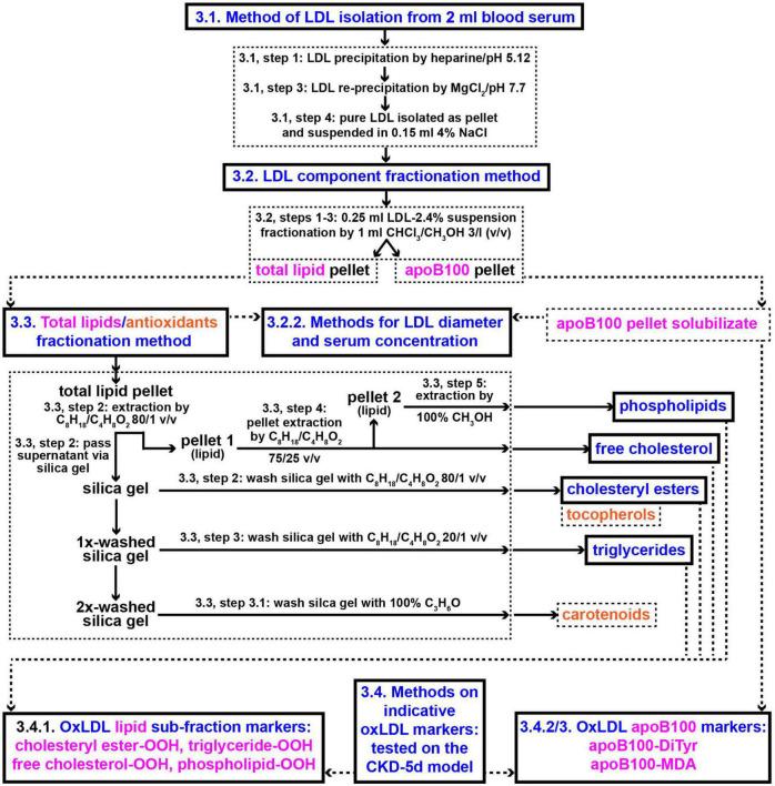 https://cdn.ncbi.nlm.nih.gov/pmc/blobs/c2b9/9851470/cc3e9f15038c/fmed-09-1078492-g002.jpg