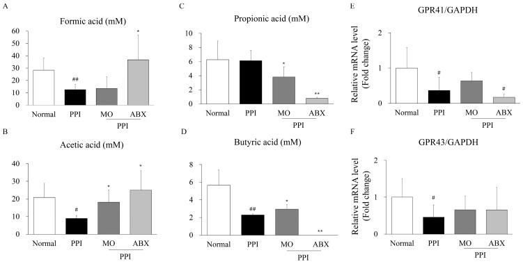 https://cdn.ncbi.nlm.nih.gov/pmc/blobs/c2bc/12108370/4d6159fabaa0/antibiotics-14-00442-g006.jpg