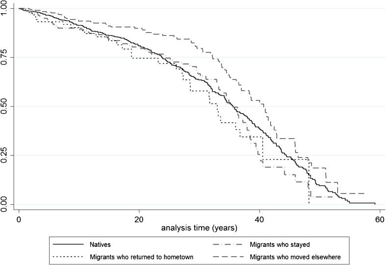 https://cdn.ncbi.nlm.nih.gov/pmc/blobs/c2bd/5662680/cf89d018c723/12110_2017_9303_Fig3_HTML.jpg