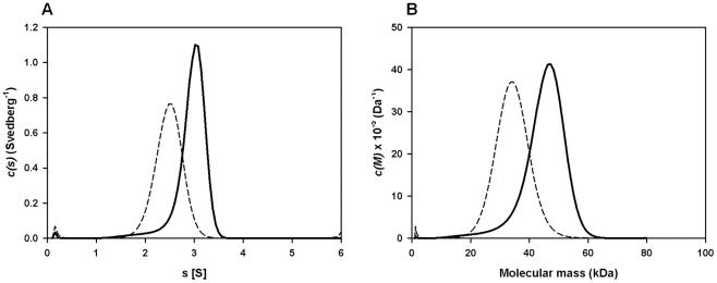 https://cdn.ncbi.nlm.nih.gov/pmc/blobs/c2bf/3093369/1d1f7c17356f/ppat.1002042.g005.jpg