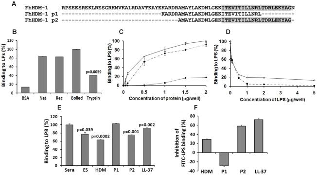 https://cdn.ncbi.nlm.nih.gov/pmc/blobs/c2bf/3093369/b2dd1c487195/ppat.1002042.g007.jpg