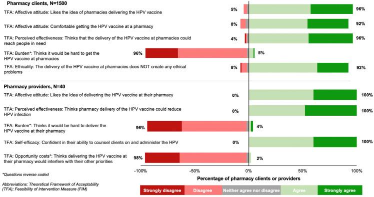 https://cdn.ncbi.nlm.nih.gov/pmc/blobs/c2c0/10747628/82cdd9395cc1/vaccines-11-01808-g002.jpg