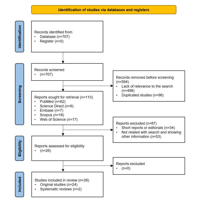 https://cdn.ncbi.nlm.nih.gov/pmc/blobs/c2c0/11474138/e330c34fae08/jmir_v26i1e55315_fig1.jpg