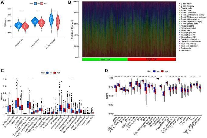 https://cdn.ncbi.nlm.nih.gov/pmc/blobs/c2c3/11210254/c46088c3230a/aging-16-205911-g006.jpg