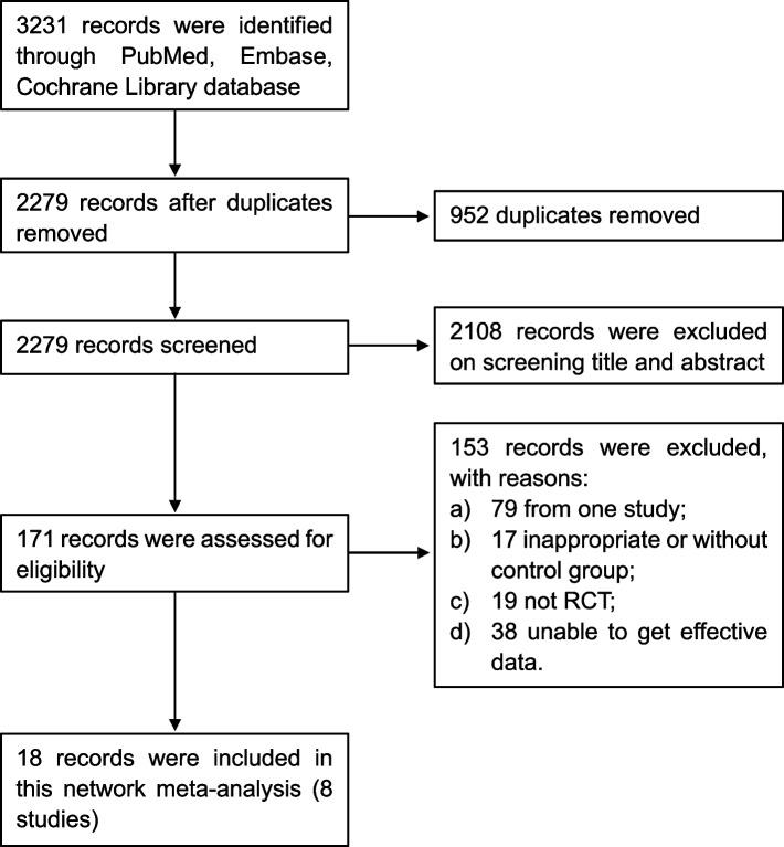 https://cdn.ncbi.nlm.nih.gov/pmc/blobs/c2c4/12063220/ef6c88617c04/12885_2025_14194_Fig1_HTML.jpg