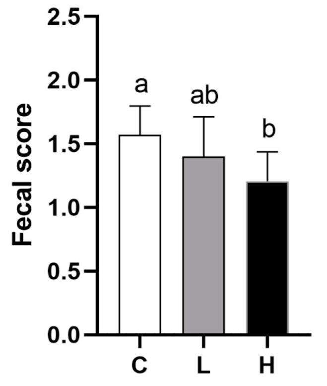 https://cdn.ncbi.nlm.nih.gov/pmc/blobs/c2c5/10376287/12f07765eeae/animals-13-02309-g001.jpg