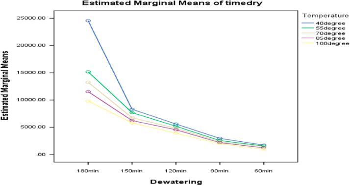 https://cdn.ncbi.nlm.nih.gov/pmc/blobs/c2c5/5650651/1f6e2fadcb60/gr3.jpg