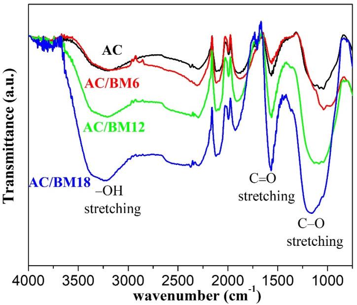https://cdn.ncbi.nlm.nih.gov/pmc/blobs/c2c5/9609200/ed7793d45fa0/nanomaterials-12-03555-g006.jpg