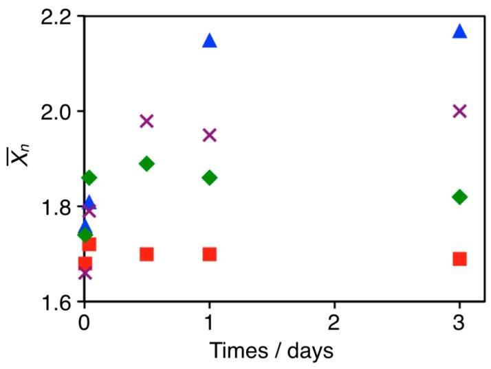 https://cdn.ncbi.nlm.nih.gov/pmc/blobs/c2c6/5706264/0e1c86d1f930/materials-10-01317-g006.jpg