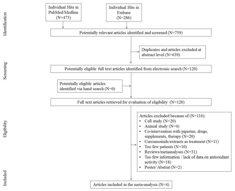 https://cdn.ncbi.nlm.nih.gov/pmc/blobs/c2c7/7694612/6258911e3be5/antioxidants-09-01092-g001.jpg