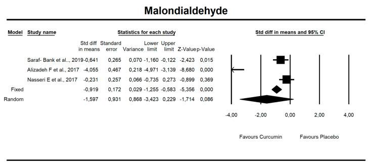 https://cdn.ncbi.nlm.nih.gov/pmc/blobs/c2c7/7694612/d9f4fa1eae61/antioxidants-09-01092-g002.jpg