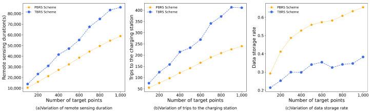 https://cdn.ncbi.nlm.nih.gov/pmc/blobs/c2c8/10748052/2ba5f7e08124/sensors-23-09897-g007.jpg