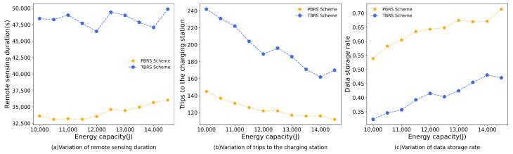 https://cdn.ncbi.nlm.nih.gov/pmc/blobs/c2c8/10748052/7bc530267934/sensors-23-09897-g009.jpg