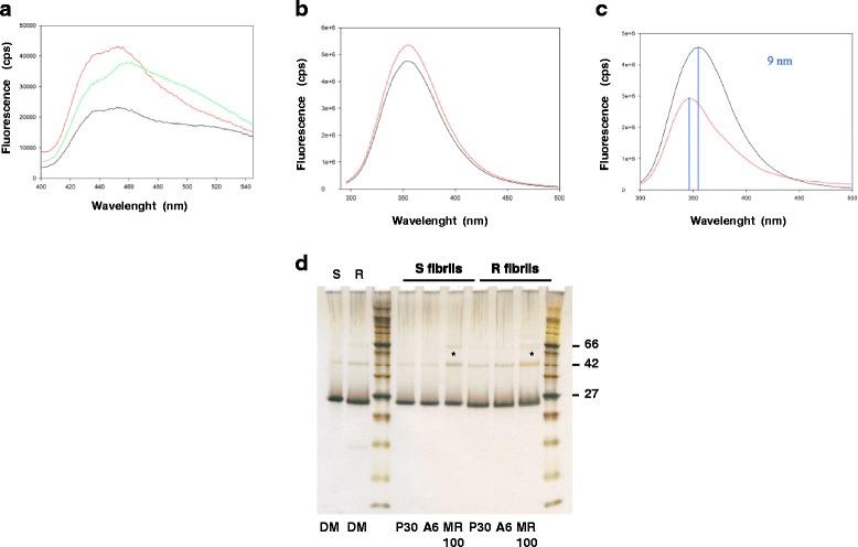 https://cdn.ncbi.nlm.nih.gov/pmc/blobs/c2c8/4727337/f59017871c9b/13024_2016_74_Fig3_HTML.jpg