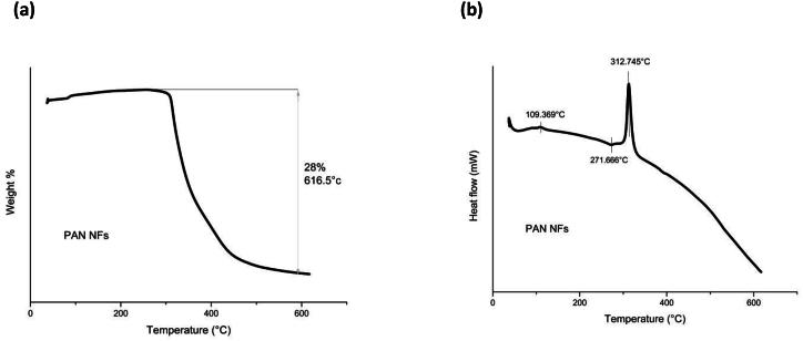 https://cdn.ncbi.nlm.nih.gov/pmc/blobs/c2c9/11167269/3a0c58f45917/gr4.jpg