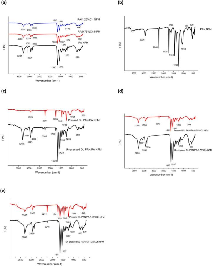 https://cdn.ncbi.nlm.nih.gov/pmc/blobs/c2c9/11167269/96ebee9228a7/gr9.jpg