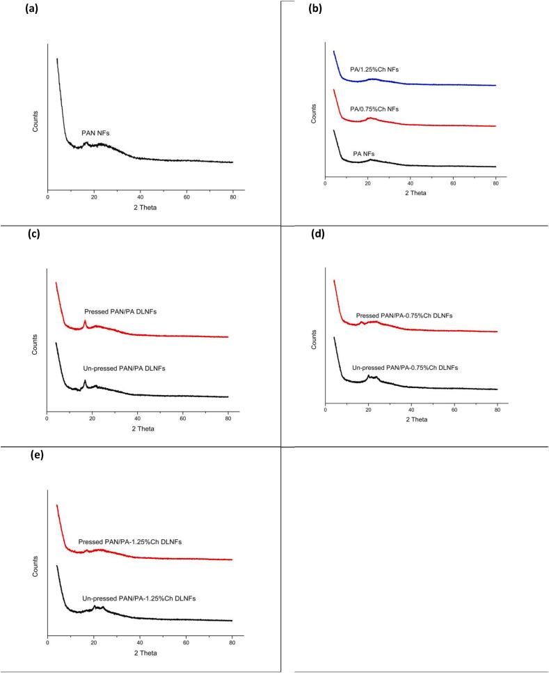 https://cdn.ncbi.nlm.nih.gov/pmc/blobs/c2c9/11167269/a013d1cb3a5a/gr10.jpg