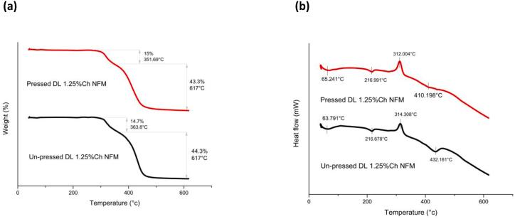 https://cdn.ncbi.nlm.nih.gov/pmc/blobs/c2c9/11167269/c279b21ea533/gr8.jpg