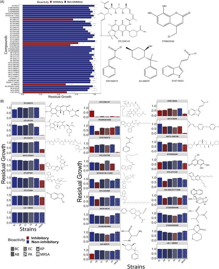 https://cdn.ncbi.nlm.nih.gov/pmc/blobs/c2ca/9624395/521e532d27ce/pcbi.1010613.g003.jpg