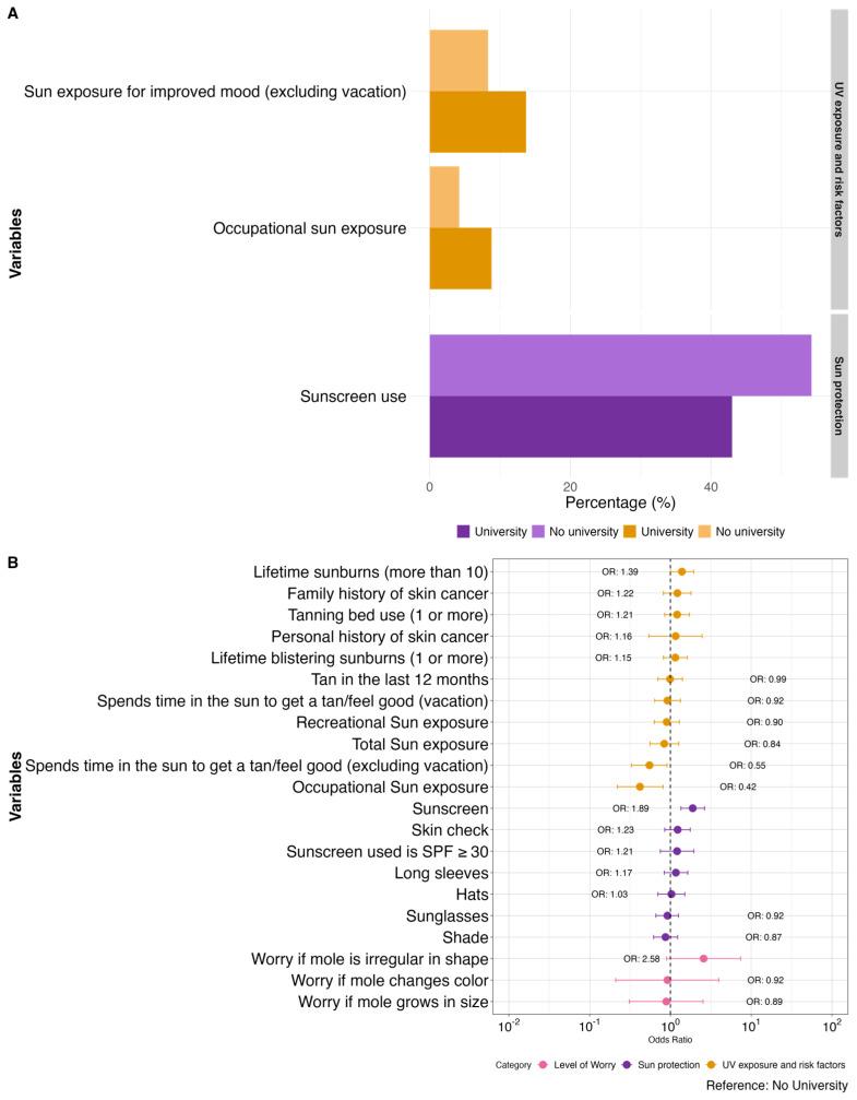 https://cdn.ncbi.nlm.nih.gov/pmc/blobs/c2cc/11674060/29d92b817d93/curroncol-31-00593-g003.jpg