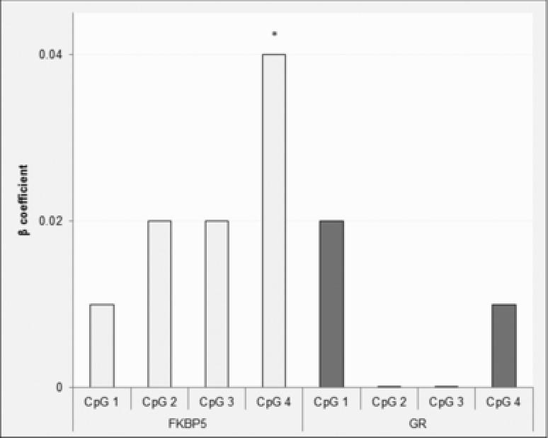 https://cdn.ncbi.nlm.nih.gov/pmc/blobs/c2cf/4982063/3f4c734c9334/DA-32-861-g001.jpg