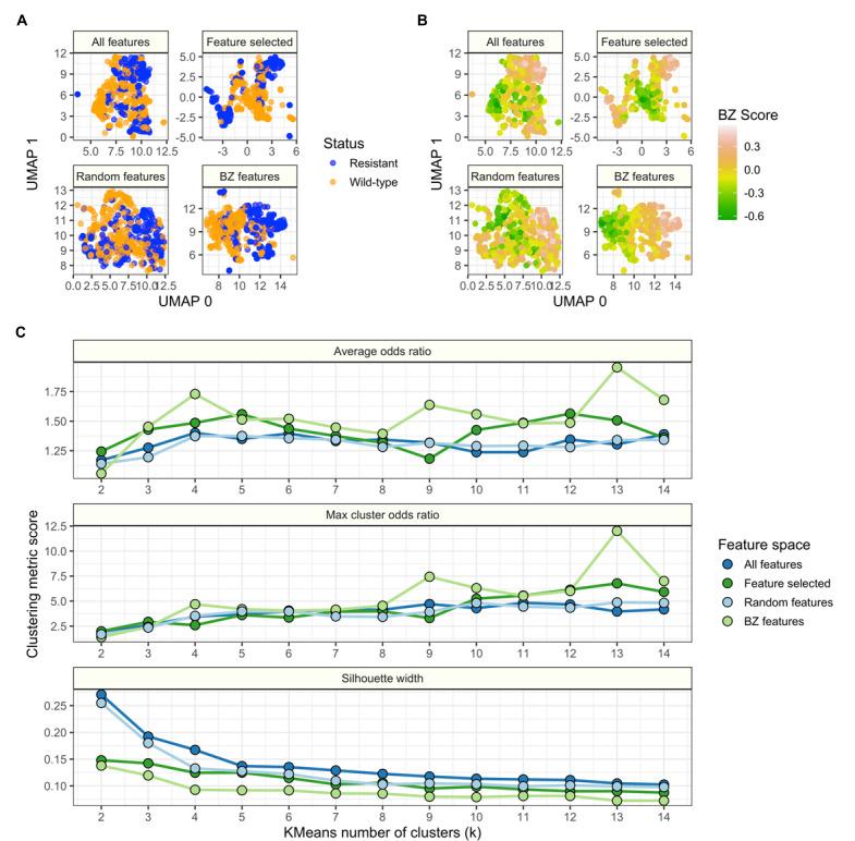 https://cdn.ncbi.nlm.nih.gov/pmc/blobs/c2d1/10584373/244b89269b10/elife-91362-fig3-figsupp2.jpg