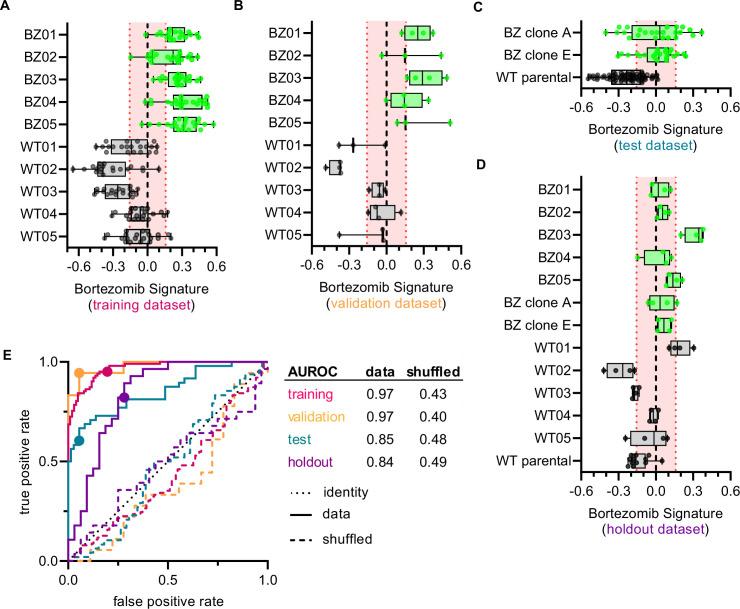 https://cdn.ncbi.nlm.nih.gov/pmc/blobs/c2d1/10584373/5f1adf762870/elife-91362-fig3.jpg