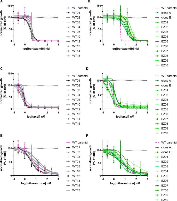 https://cdn.ncbi.nlm.nih.gov/pmc/blobs/c2d1/10584373/62c39758fb91/elife-91362-fig1-figsupp2.jpg
