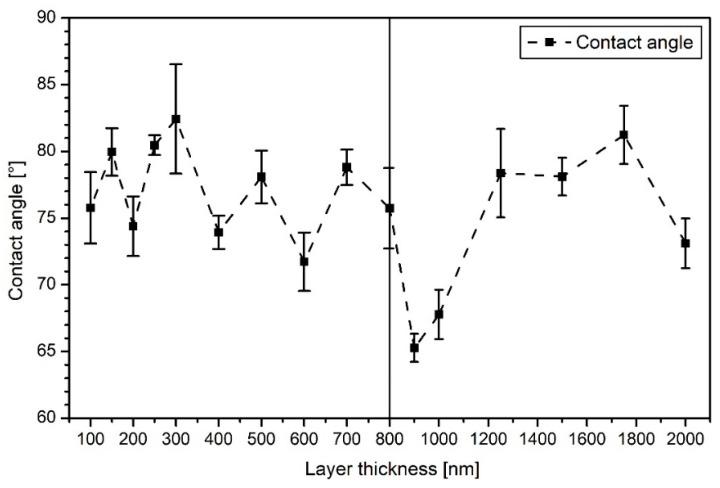 https://cdn.ncbi.nlm.nih.gov/pmc/blobs/c2d4/8201342/753bf5d81436/polymers-13-01886-g006.jpg