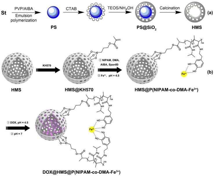 https://cdn.ncbi.nlm.nih.gov/pmc/blobs/c2d7/6918372/49e9af7996ad/polymers-11-01832-g001a.jpg