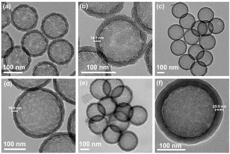 https://cdn.ncbi.nlm.nih.gov/pmc/blobs/c2d7/6918372/cf35d27fa484/polymers-11-01832-g003.jpg