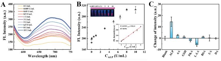 https://cdn.ncbi.nlm.nih.gov/pmc/blobs/c2d9/11763645/7ce62b8b37f4/biosensors-15-00049-g005.jpg