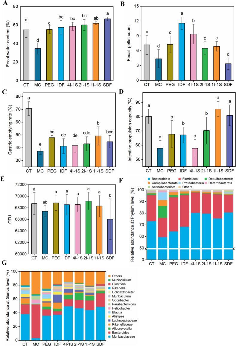 https://cdn.ncbi.nlm.nih.gov/pmc/blobs/c2da/11616548/010667606a90/gr3.jpg