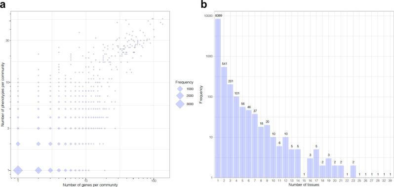 https://cdn.ncbi.nlm.nih.gov/pmc/blobs/c2da/9392744/2f45e896f1f5/42003_2022_3820_Fig2_HTML.jpg