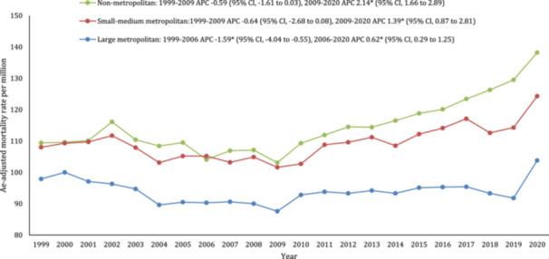 https://cdn.ncbi.nlm.nih.gov/pmc/blobs/c2db/11648035/6abddab12ff7/CLC-47-e70058-g004.jpg