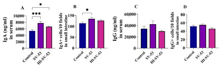 https://cdn.ncbi.nlm.nih.gov/pmc/blobs/c2dc/10609533/cc2df16efac0/microorganisms-11-02456-g004.jpg
