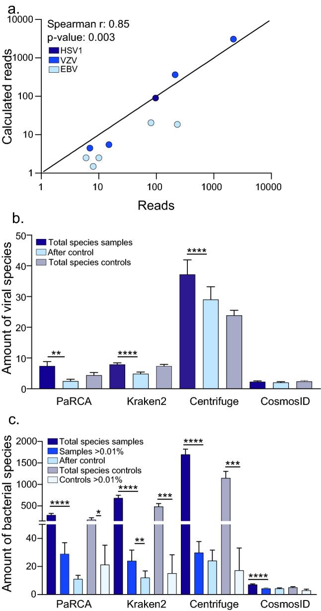 https://cdn.ncbi.nlm.nih.gov/pmc/blobs/c2dc/8888594/0ba52a329a1b/41598_2022_7260_Fig3_HTML.jpg