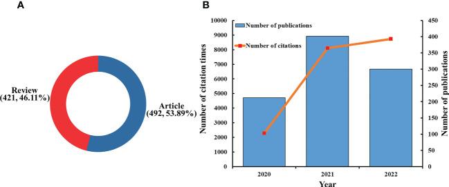 https://cdn.ncbi.nlm.nih.gov/pmc/blobs/c2dd/10206249/83d745ca7d5c/fimmu-14-1135334-g002.jpg