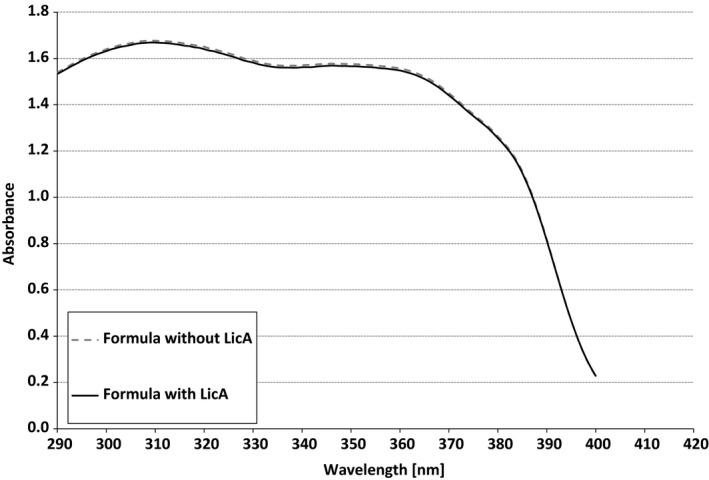 https://cdn.ncbi.nlm.nih.gov/pmc/blobs/c2dd/7078816/1f0beade530e/PHPP-36-135-g001.jpg