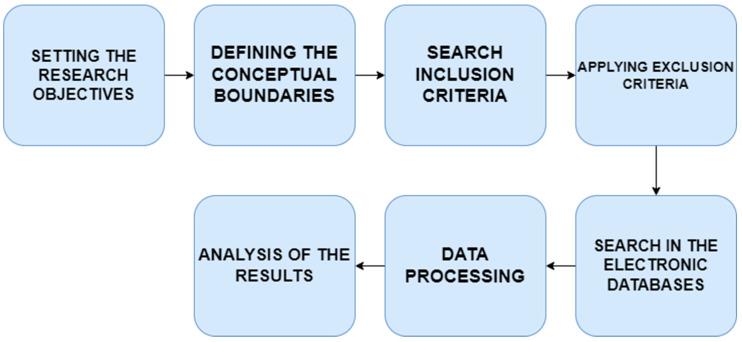 https://cdn.ncbi.nlm.nih.gov/pmc/blobs/c2dd/9778922/ab88f148a655/ijerph-19-16568-g001.jpg