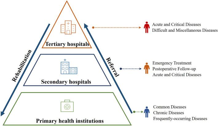 https://cdn.ncbi.nlm.nih.gov/pmc/blobs/c2df/10187614/75676464f81b/GH2-7-e2022GH000753-g002.jpg