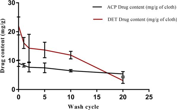 https://cdn.ncbi.nlm.nih.gov/pmc/blobs/c2e0/10082990/917a495e3aa7/13071_2023_5740_Fig3_HTML.jpg