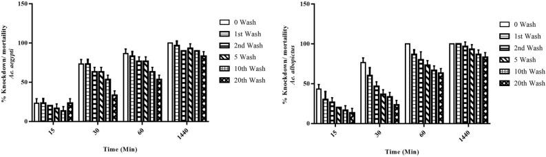 https://cdn.ncbi.nlm.nih.gov/pmc/blobs/c2e0/10082990/c243838b7155/13071_2023_5740_Fig9_HTML.jpg