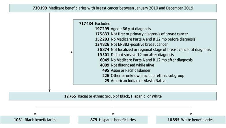 https://cdn.ncbi.nlm.nih.gov/pmc/blobs/c2e2/12046428/12b0c6ba198c/jamanetwopen-e258086-g001.jpg