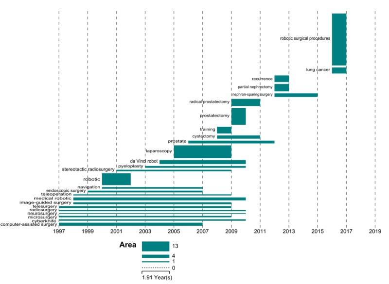 https://cdn.ncbi.nlm.nih.gov/pmc/blobs/c2e2/6454338/5952ff5e637c/jmir_v21i3e12625_fig13.jpg