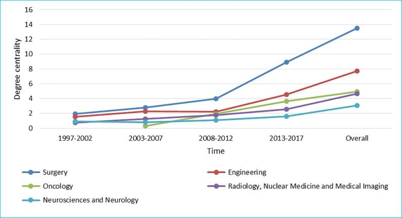 https://cdn.ncbi.nlm.nih.gov/pmc/blobs/c2e2/6454338/a481252b57bf/jmir_v21i3e12625_fig7.jpg