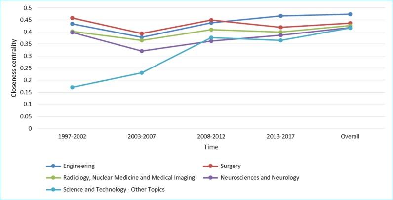 https://cdn.ncbi.nlm.nih.gov/pmc/blobs/c2e2/6454338/d09e983cea16/jmir_v21i3e12625_fig8.jpg